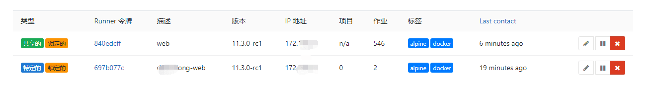 基于 GitLab CI 的前端工程CI/CD实践
