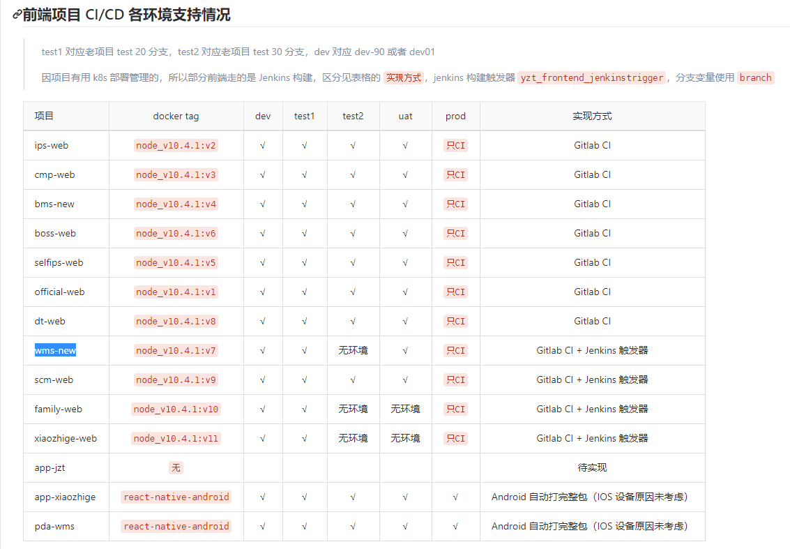 前端团队工程化记录